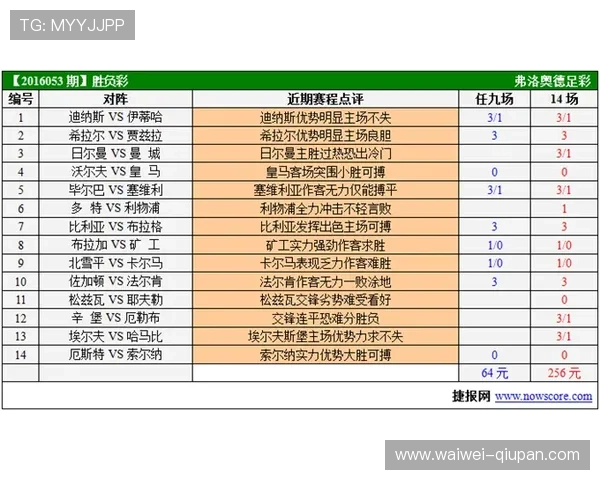 德甲大比分波胆规律避坑指南大赛预热防骗 德甲大比分波胆规律避坑指南大赛预热防骗